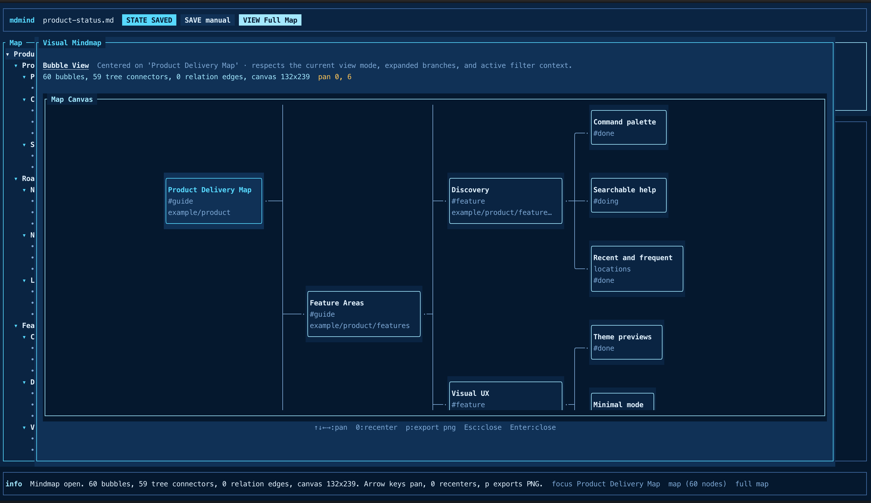 mdmind screenshot showing the visual mindmap view